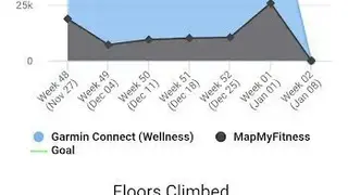 FitnessSyncer screenshot