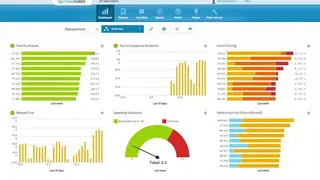 Fleetmatics screenshot