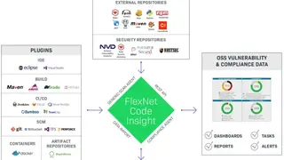 FlexNet Code screenshot