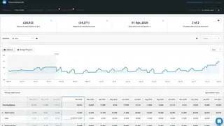 Float Cash Flow Forecasting screenshot