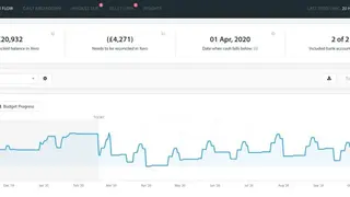 Float Cash Flow Forecasting screenshot