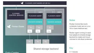 Flocker screenshot