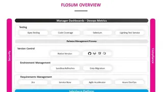 Flosum screenshot