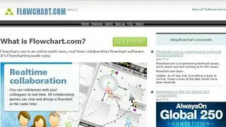 Flowchart screenshot