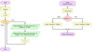 Flowgorithm screenshot