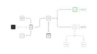 Flowkit screenshot