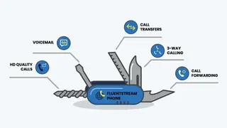 FluentStream VoIP screenshot