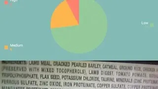Food Ingredients, Additives & E Numbers Scanner screenshot
