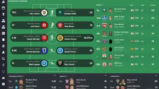 Football Manager 2016 screenshot