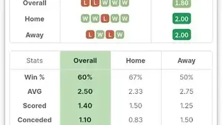 FootyStats screenshot