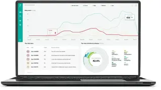 Forcepoint Dynamic Edge Protection screenshot