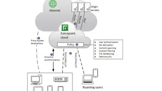 Forcepoint Web Security screenshot