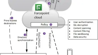 Forcepoint Web Security screenshot