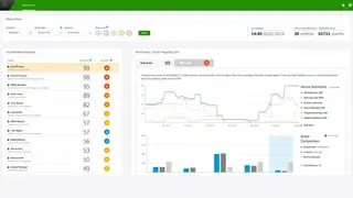 Forcepoint Web Security screenshot