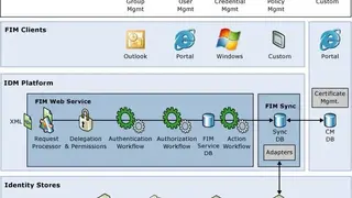 Forefront Identity Manager screenshot