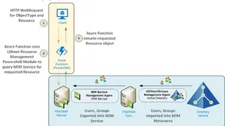Forefront Identity Manager screenshot