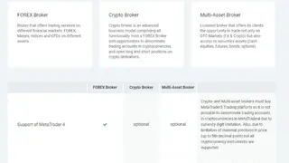 Forex Brokerage Turnkey screenshot