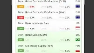 Forex Calendar, Market & News screenshot