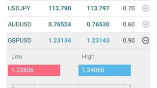 Forex News screenshot