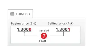 Forex School – Learn forex screenshot