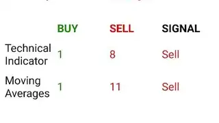 Forex Technical Analysis screenshot