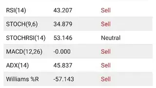 Forex Technical Analysis screenshot