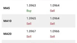Forex Technical Analysis screenshot