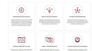 Fortigate Secure SD-WAN screenshot