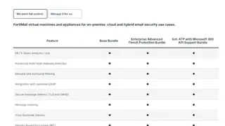 FortiMail screenshot