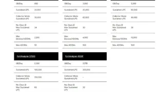 Fortinet FortiAnalyzer screenshot