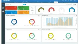 Fortinet FortiWLM screenshot