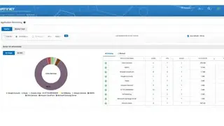 Fortinet FortiWLM screenshot