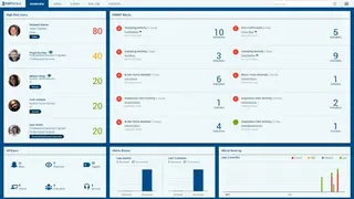 Fortscale screenshot