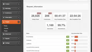 FoxMetrics screenshot