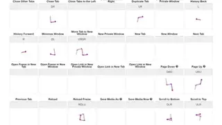 Foxy Gestures screenshot