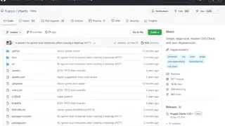 Frappé Charts screenshot