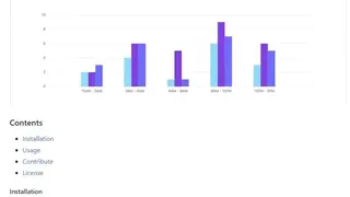 Frappé Charts screenshot