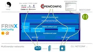 Frinx screenshot