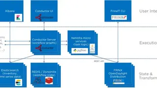 Frinx screenshot