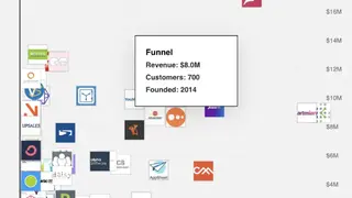 Funnel screenshot