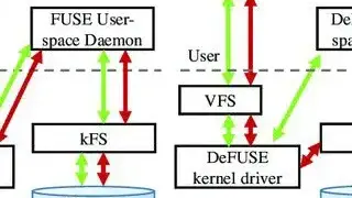 Fuse Framework screenshot