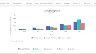 FusionCharts Suite XT screenshot