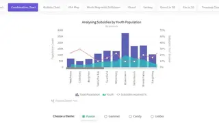 FusionCharts Suite XT screenshot
