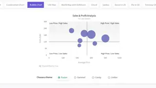 FusionCharts Suite XT screenshot