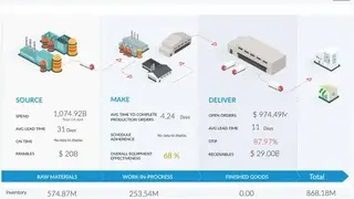 FusionOps screenshot