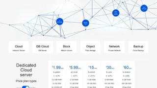 F(x) Data Cloud screenshot
