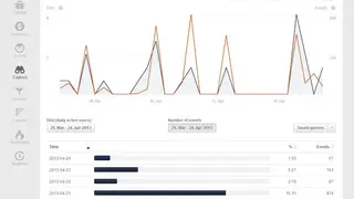 GameAnalytics screenshot