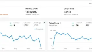 GameAnalytics screenshot