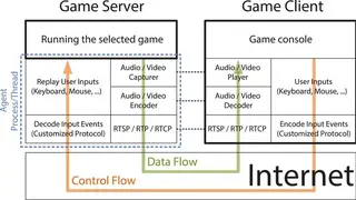 GamingAnywhere screenshot