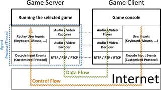 GamingAnywhere screenshot